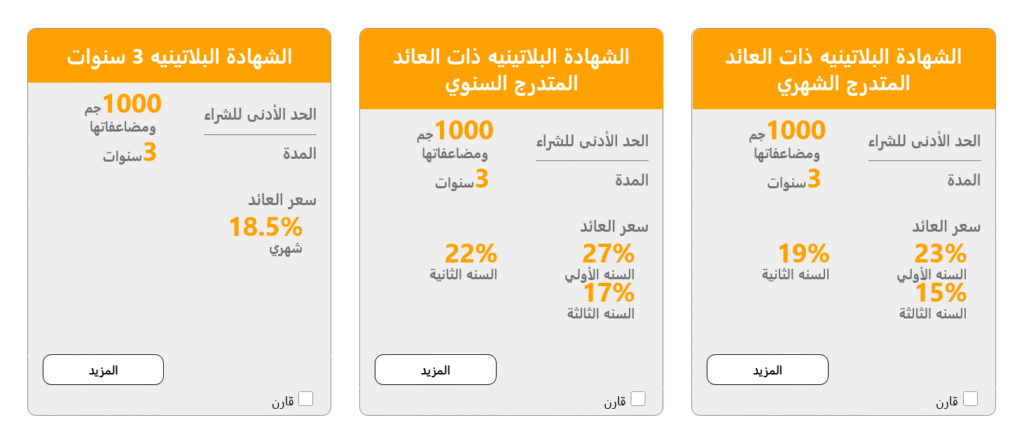 شهادات ادخار البنك الأهلي 2025